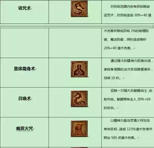 传奇世界技能符纹插图