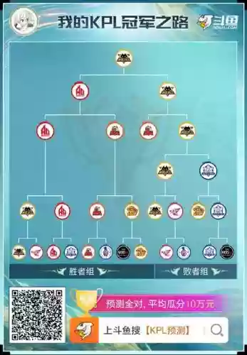 龙狼传阵容搭配插图1