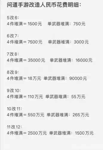 问道装备改造价格表插图1
