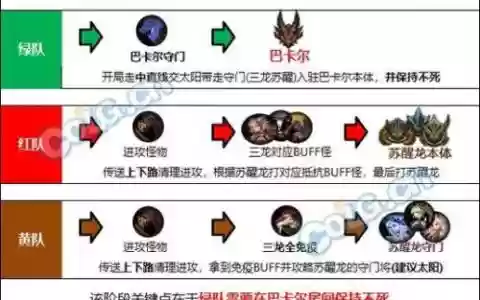 巴卡尔阵容