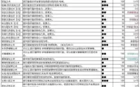 怪物猎人世界猫的所有技能书