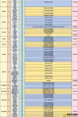 刀塔传奇2公会副本掉落装备插图1
