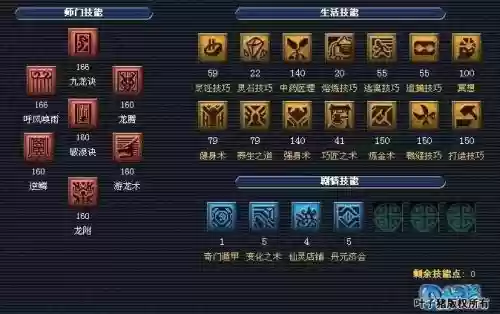 龙宫学哪几个技能插图1