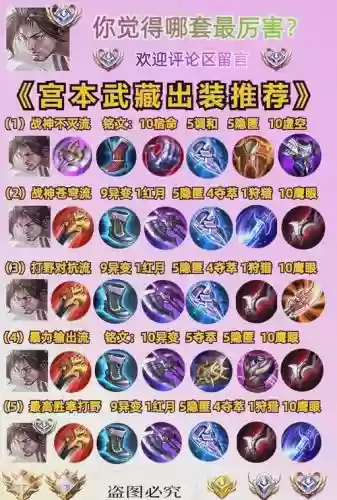 2018宫本最新装备插图1