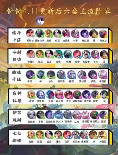 盗梦三国无双阵容搭配攻略插图