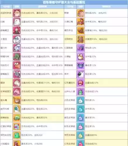 守护兽阵容搭配插图1
