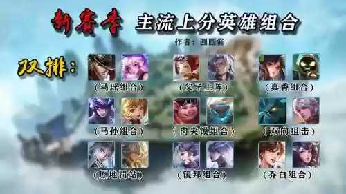 王者阵容2021插图1