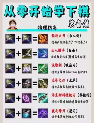 混沌世界3.01装备合成插图1