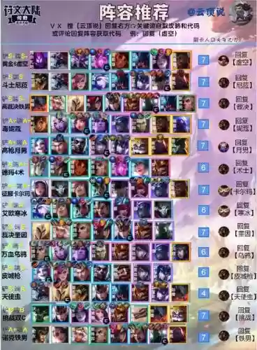 9.15云顶阵容插图1