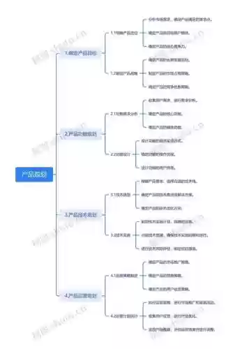 产品阵容规划插图1