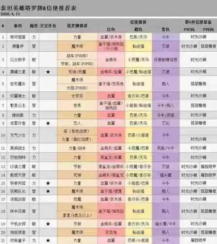 十二泰坦阵容插图1