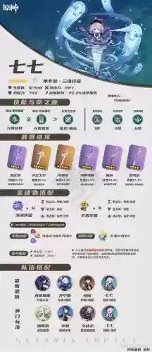 七七武器阵容插图1