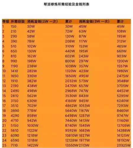 梦幻西游修10到15要多少钱一个插图