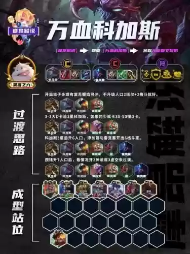 13.19云顶阵容插图