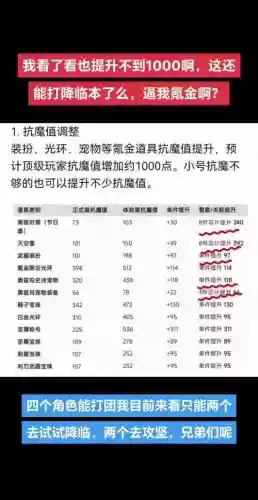 都什么装备加抗魔值插图1