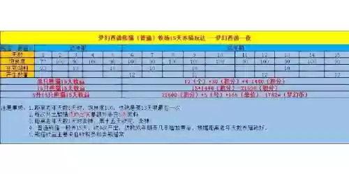 梦幻西游牧场任务流程插图1