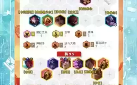 猩红风暴阵容