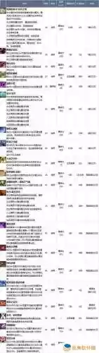 永恒之塔4.0魔道星装备插图