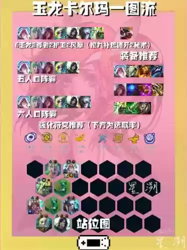 玉龙阵容图插图