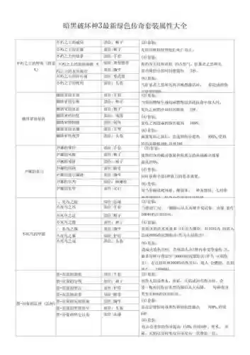 暗黑3装备的传奇属性插图