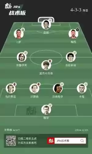 雷诺2020阵容插图