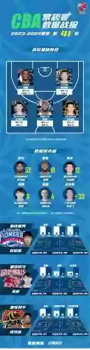 今日篮球阵容插图1