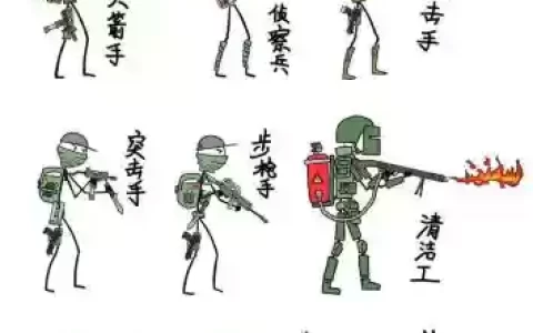 火柴射击阵容