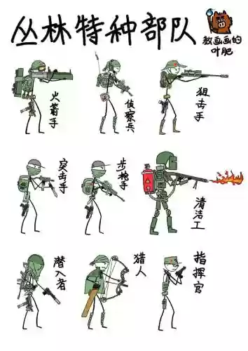 火柴射击阵容插图