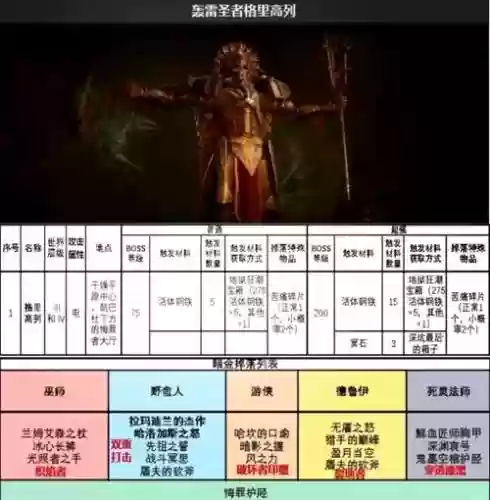 暗黑血缘阵容插图