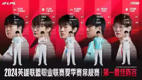 lpl最终阵容_1插图