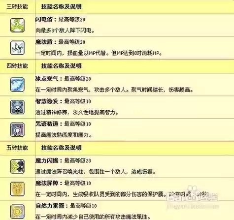 冒险岛龙神技能改版了插图1