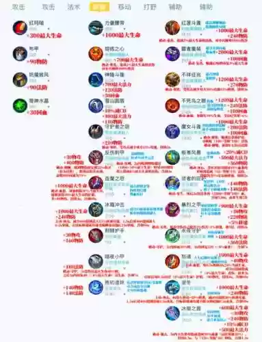 王者荣耀什么装备推塔快插图
