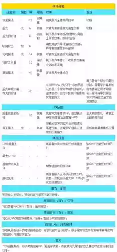 八方旅人技能全体化插图1