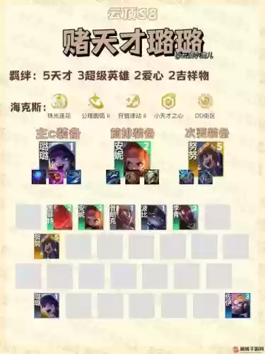 怪兽搭配什么阵容插图