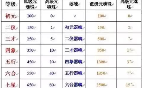 诛仙装备血祭9珠子列表