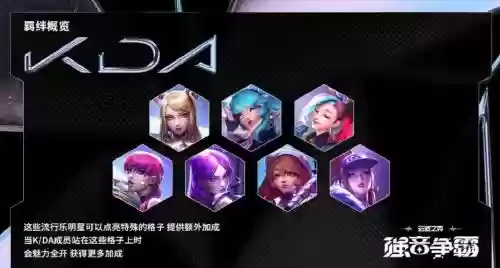 kda最高阵容插图