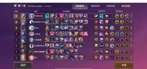 王者战机搭配阵容插图