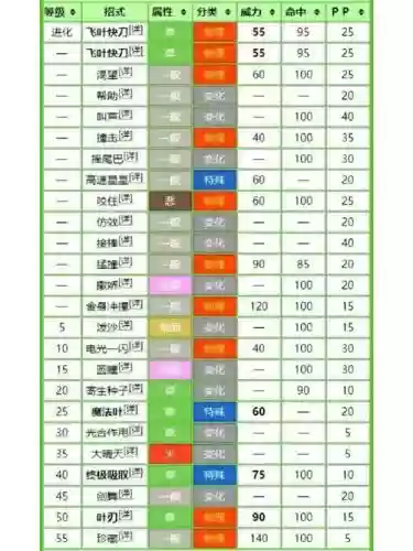 口袋妖怪强化类技能插图