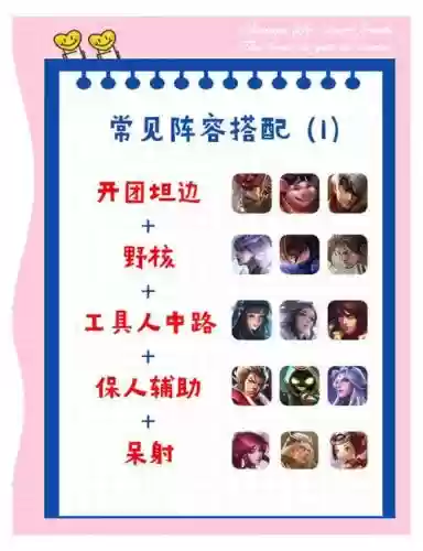 王者阵容搭配手法插图
