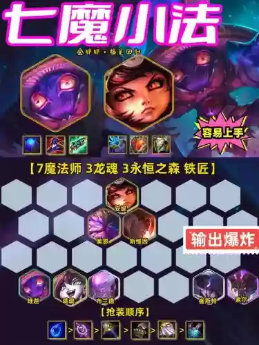 牛头安妮阵容_1插图