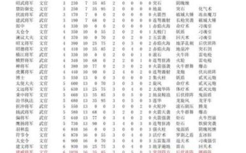 三国群英传联盟技能介绍