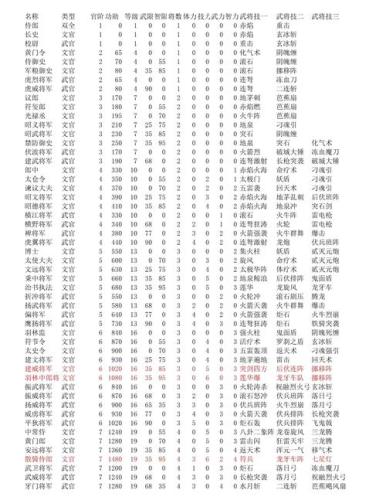 三国群英传联盟技能介绍插图