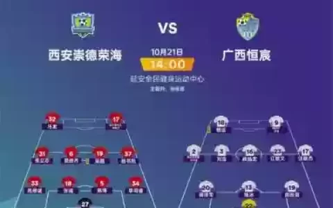 中冠阵容