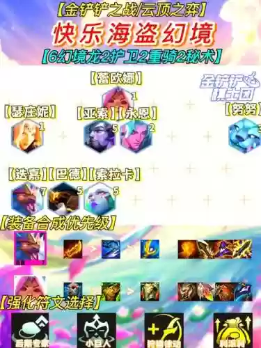 幻境船长阵容搭配插图