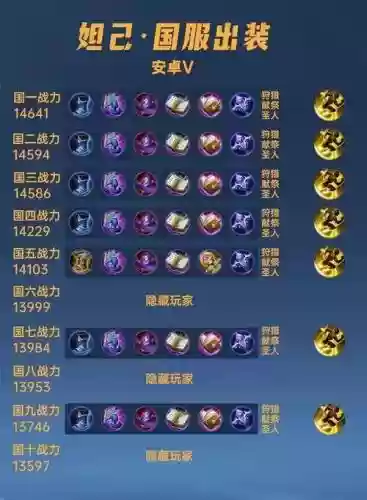 国服远古图装备插图