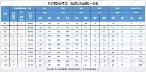 疯狂原始人装备强化属性插图1
