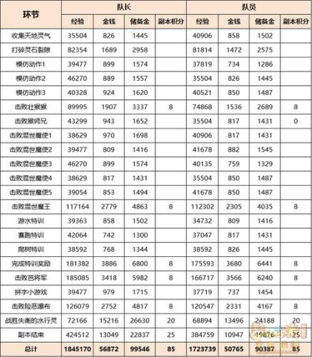梦幻西游单刷副本攻略2015插图1