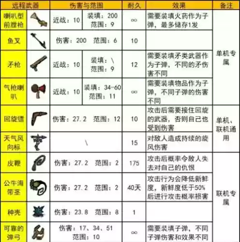 饥荒海难实用武器_1插图1