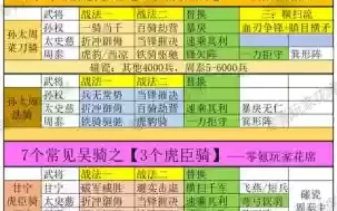 孙权阵容详解