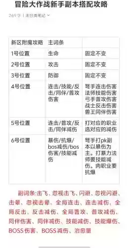 弹药90级用什么武器附魔插图1